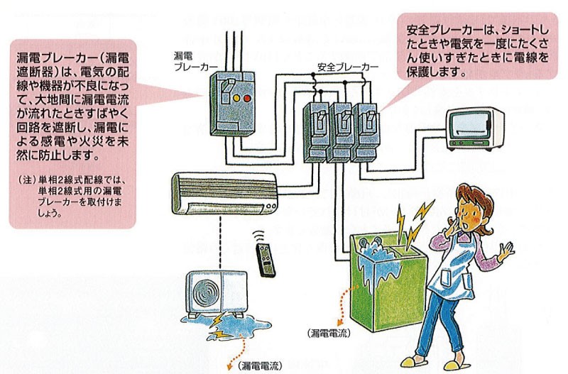 漏電ブレーカーの説明