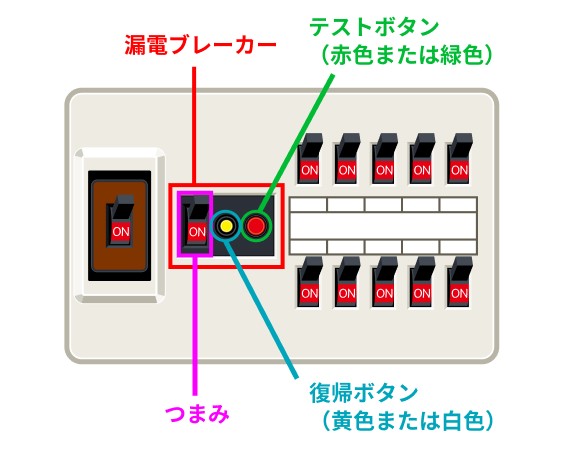 ブレーカーの説明