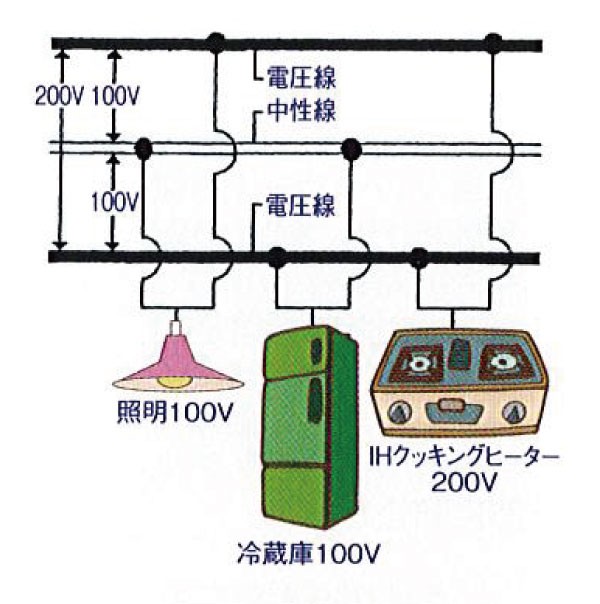 配電盤のトラブル1