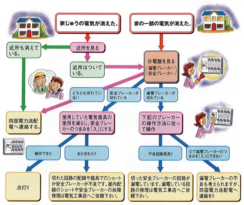 電気が消えた時の対応