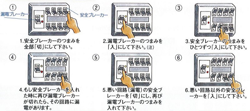 ブレーカーの操作方法
