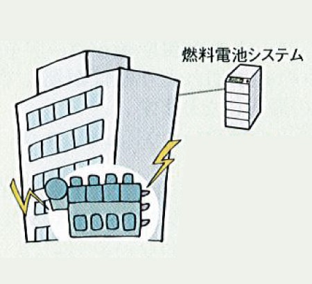 内燃力